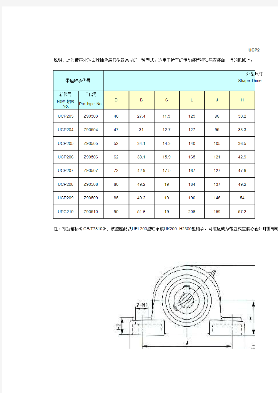 P型轴承座尺寸规格