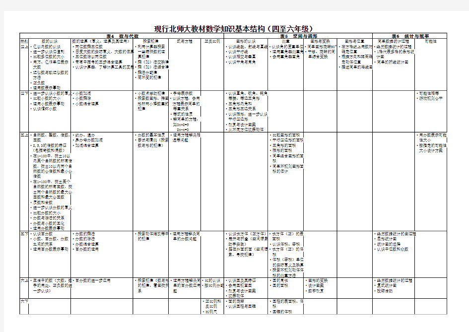 北师大小学数学大纲