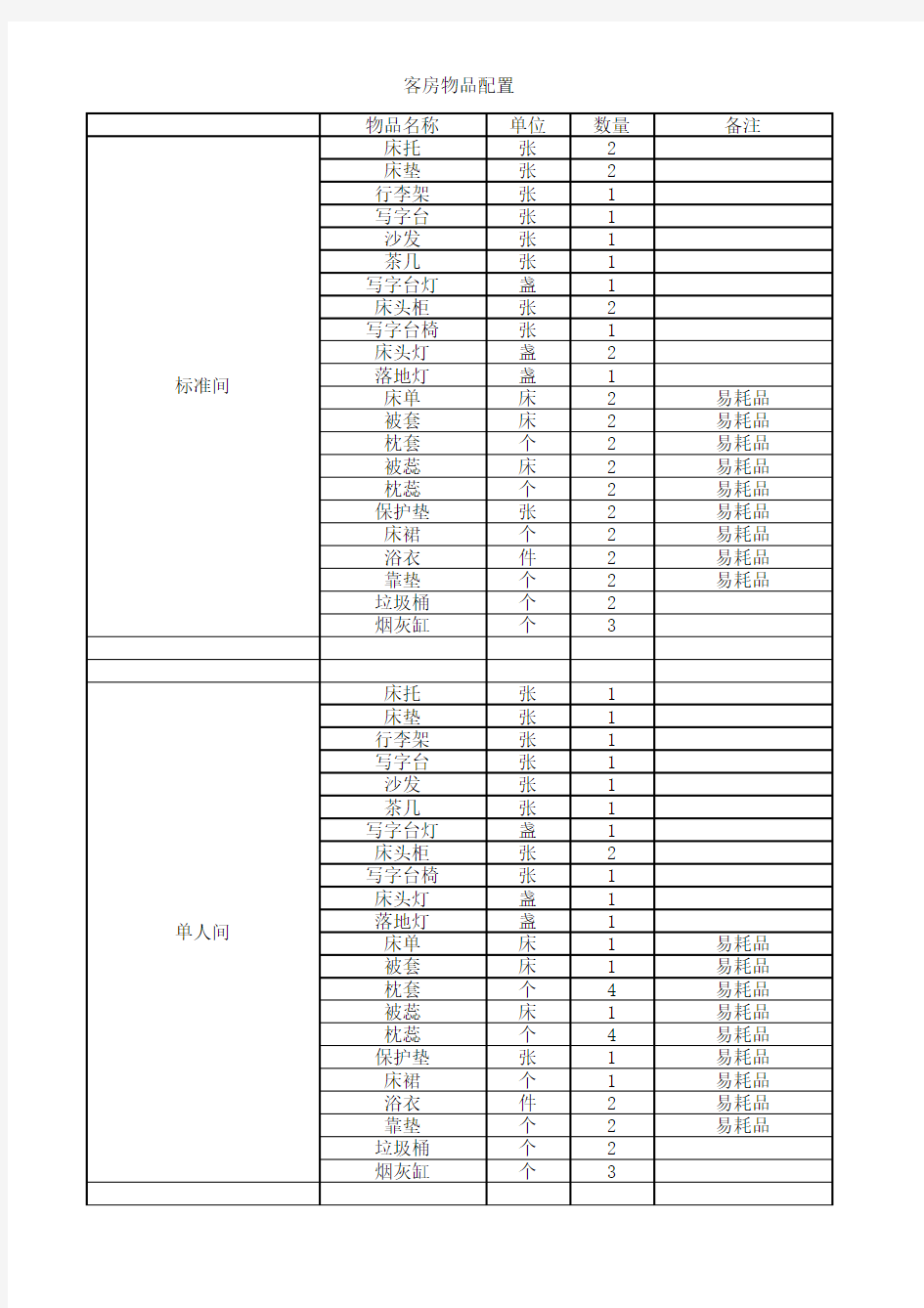 酒店客房物品配备