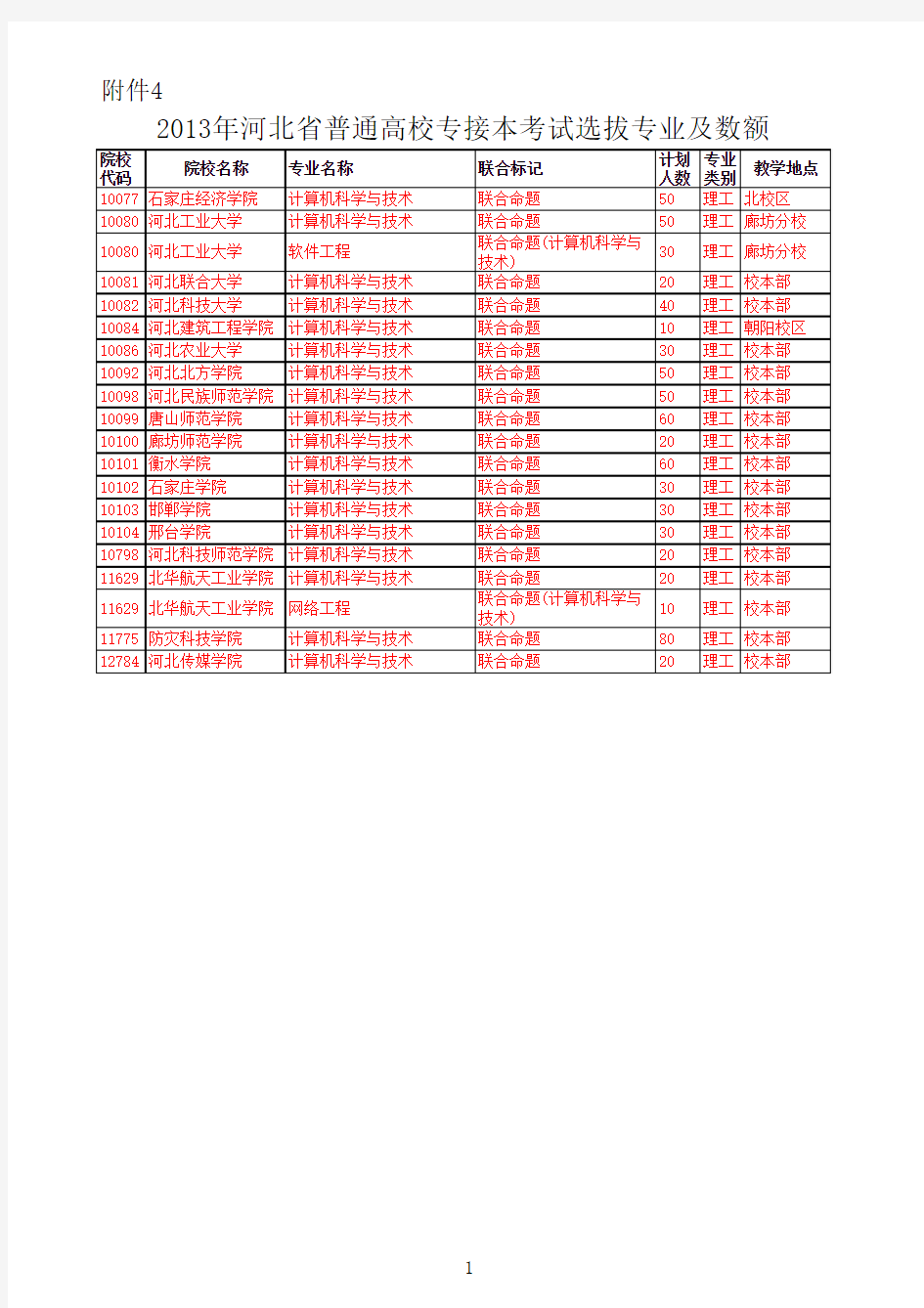 2013河北计算机专业专接本院校