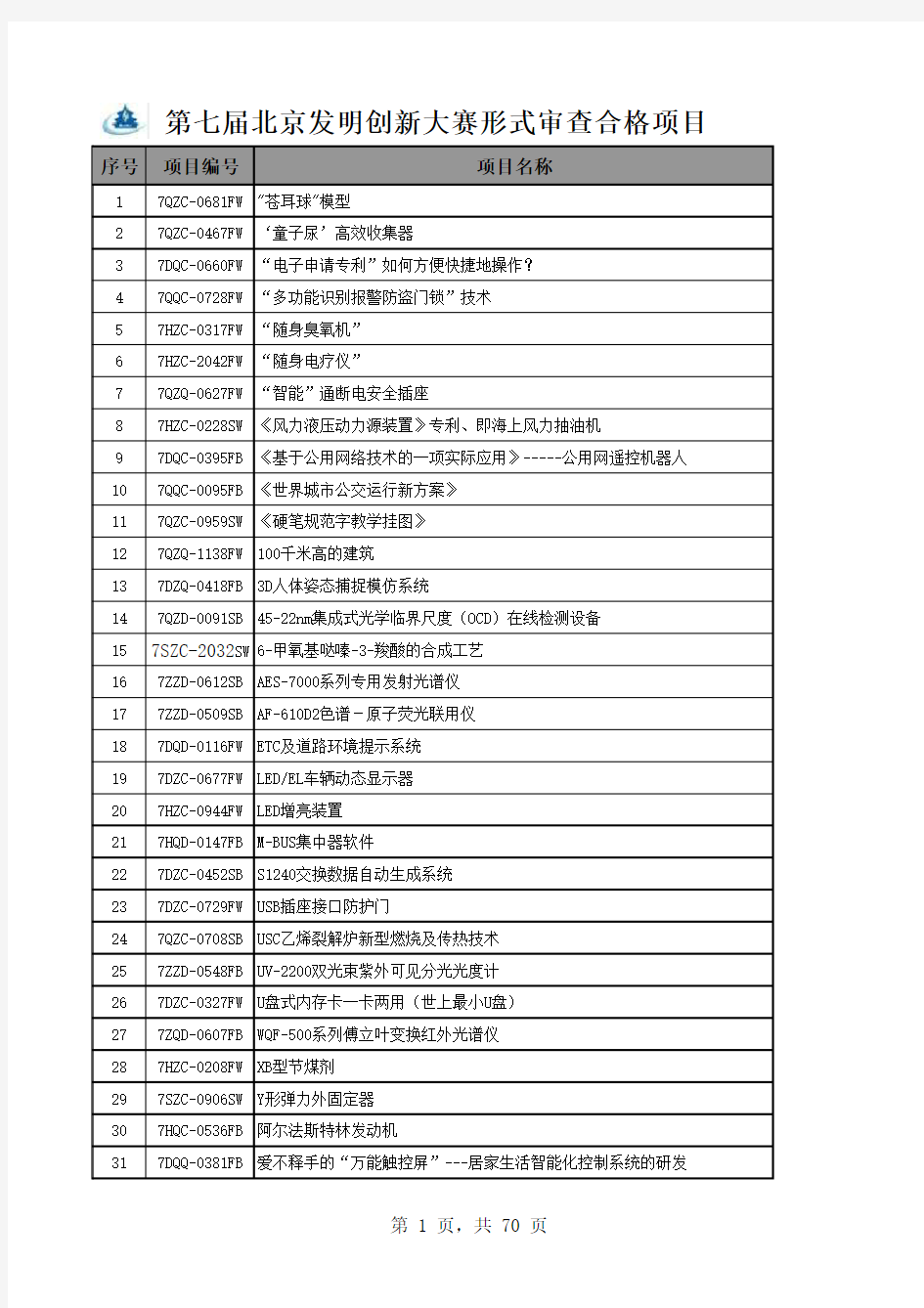 第七届北京发明创新大赛形式审查合格项目公示名单下载