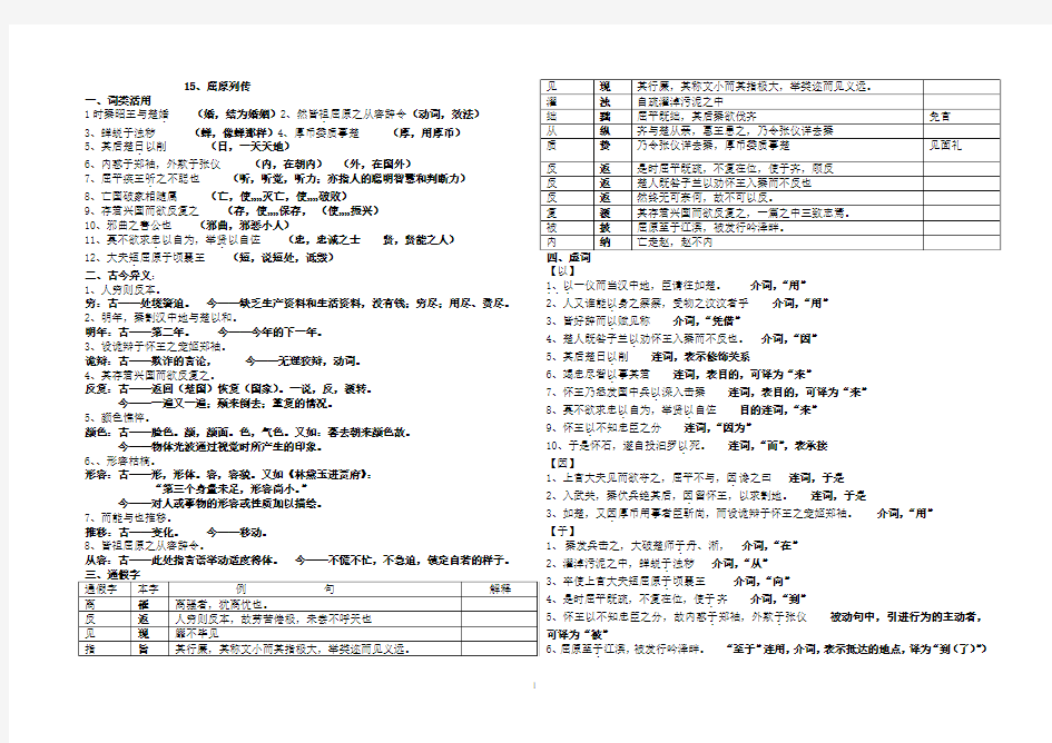 (人教版)文言文分课总结-屈原列传