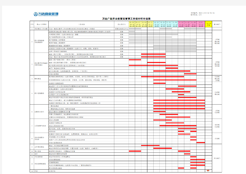 万达商业广场开业前营运管理工作倒计时计划表