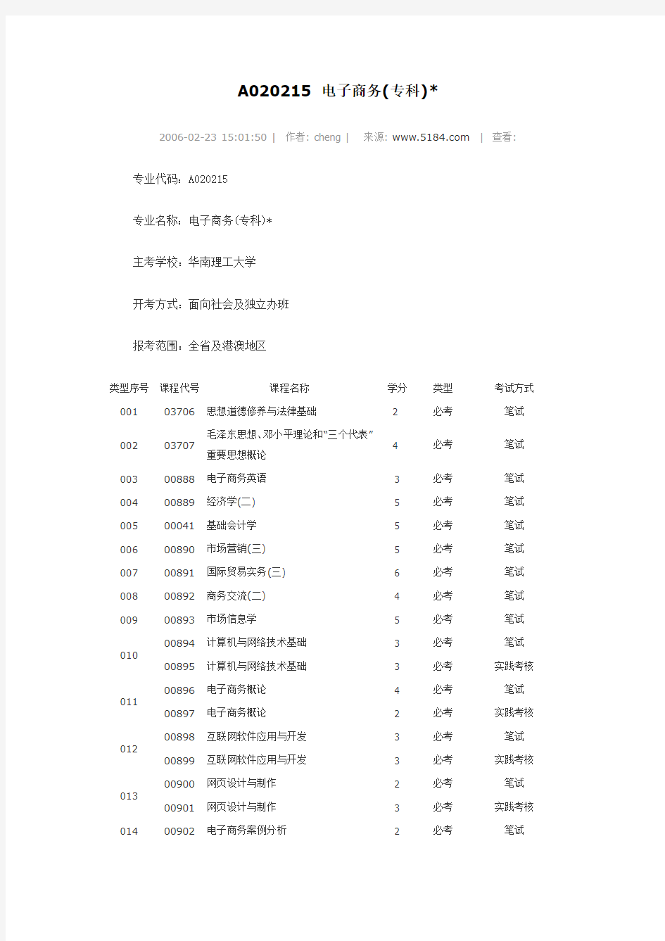 华南理工大学电子商务自考专、本科专业课程设置