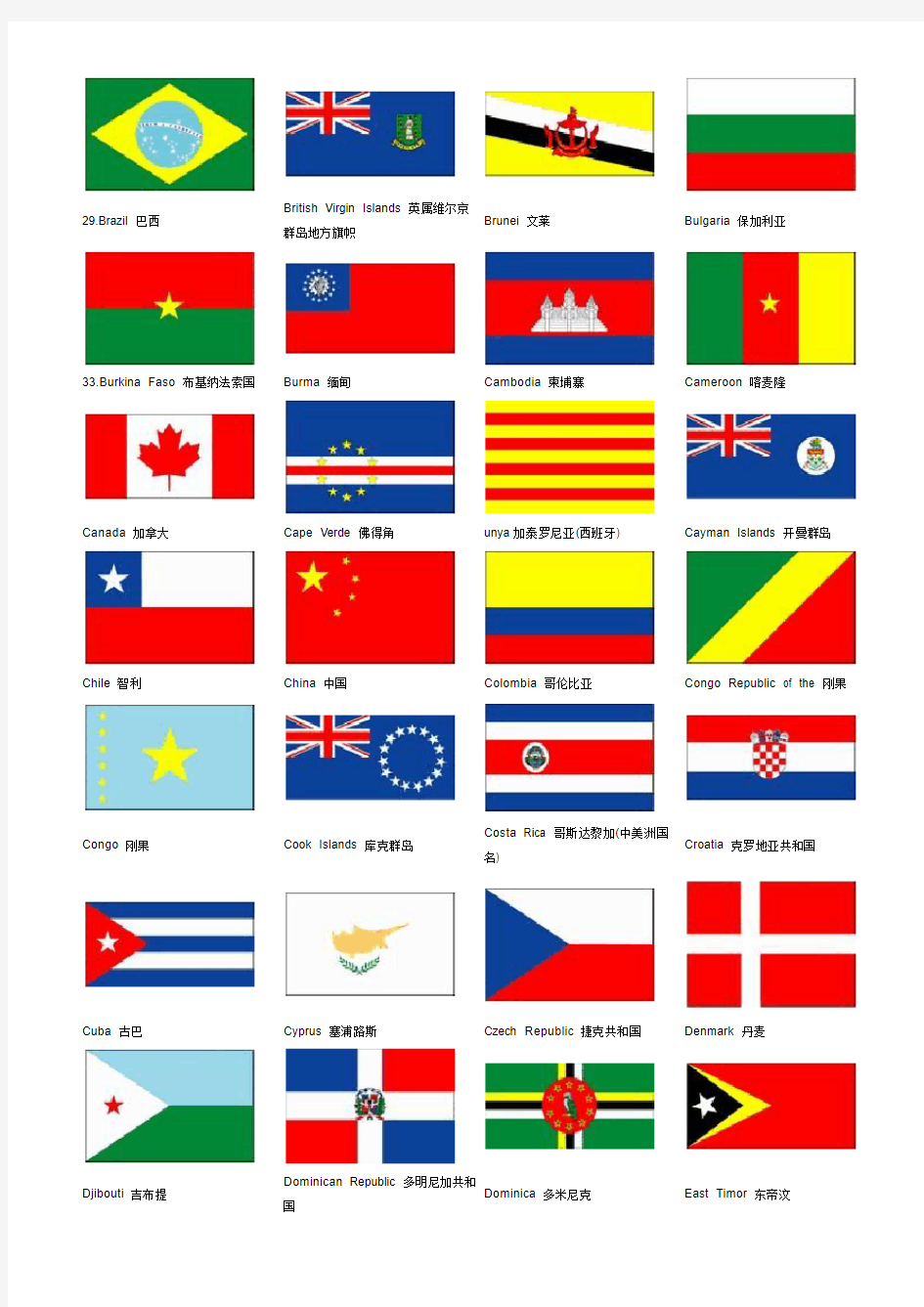 世界国家国旗及中英名称