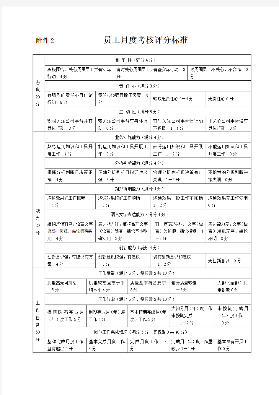 员工月度考核评分标准