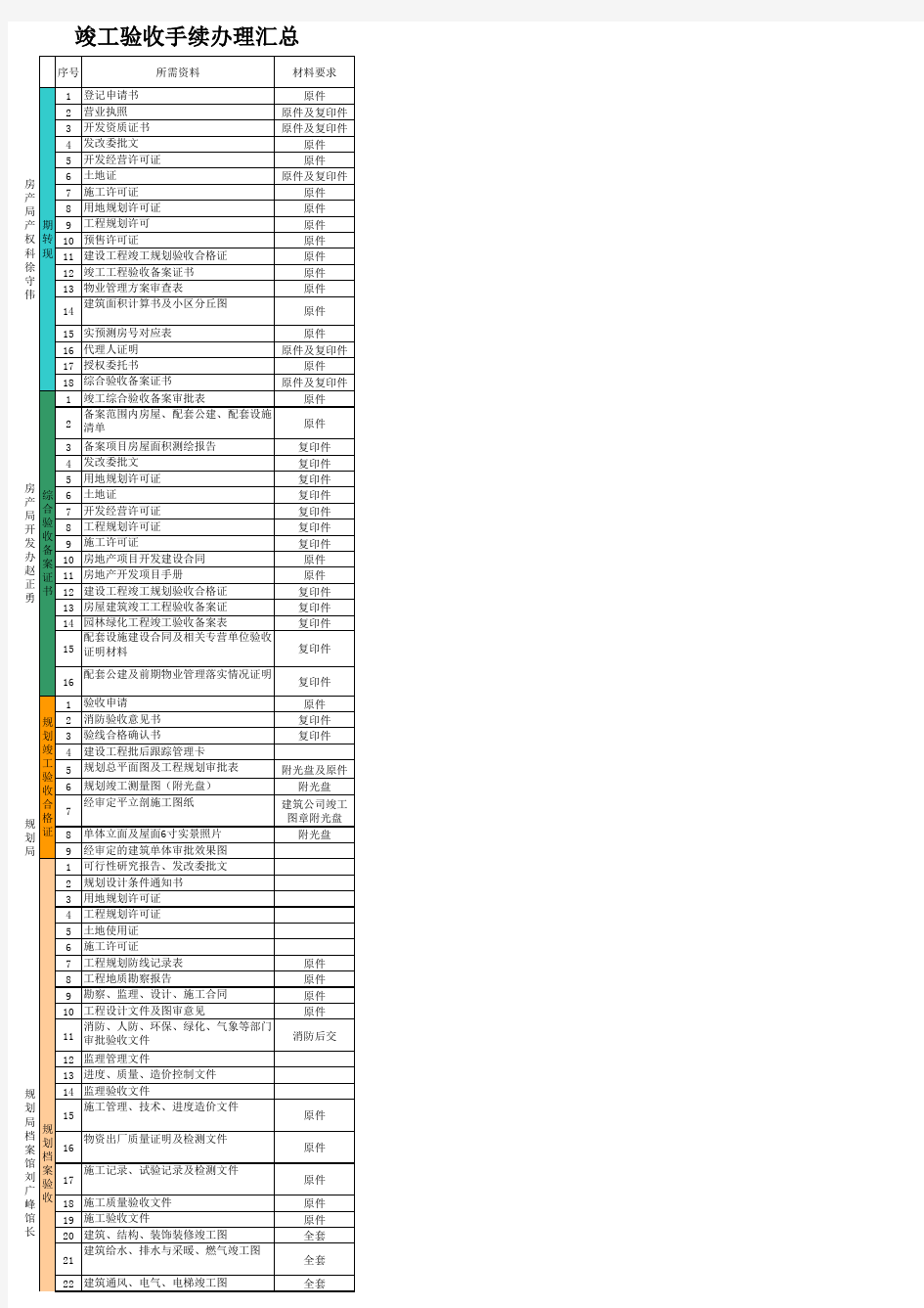 建设工程竣工验收流程及资料