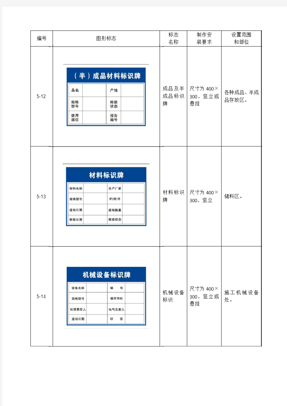 材料标识牌