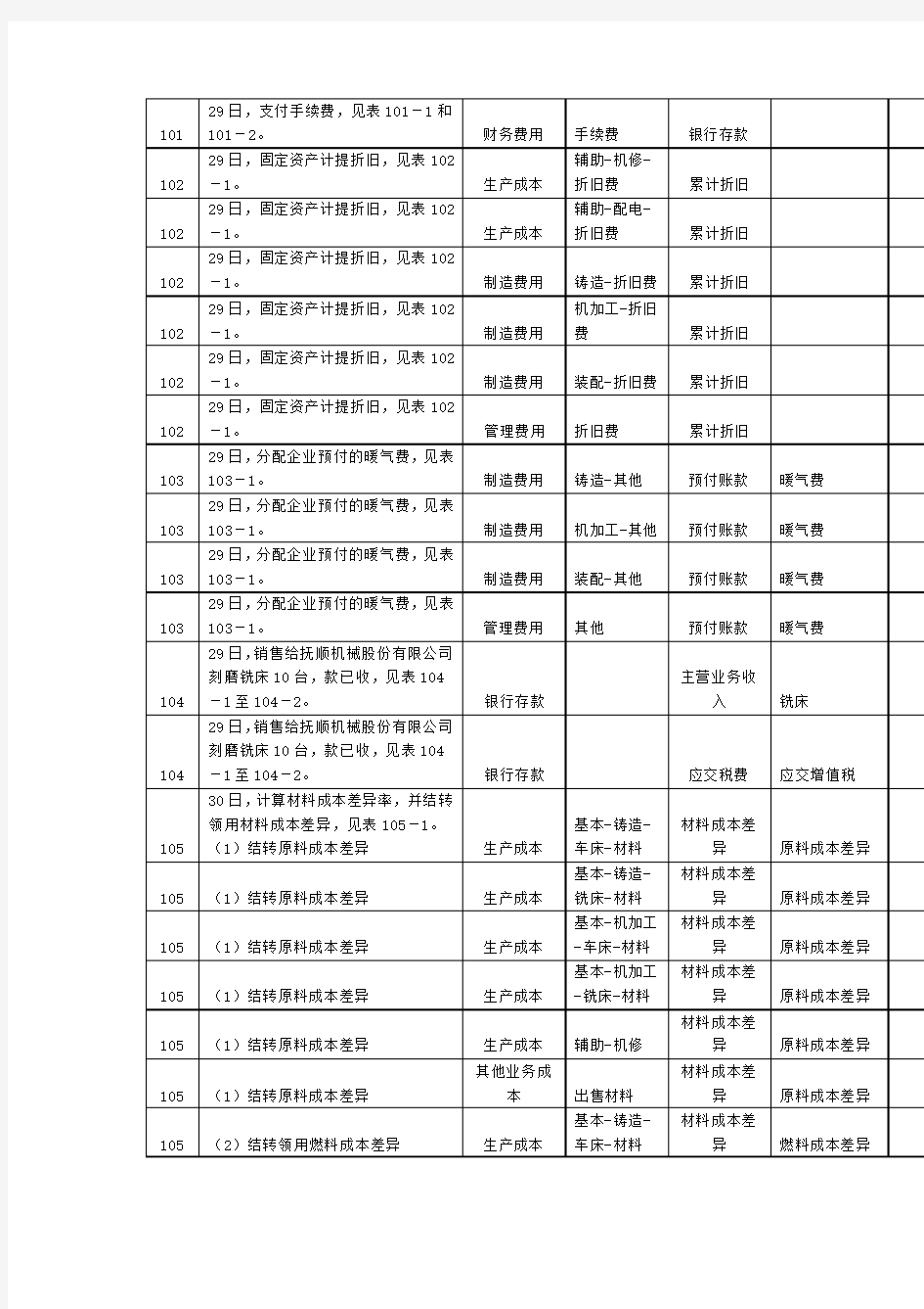 新编会计综合实训第五版(会计分录101-110)