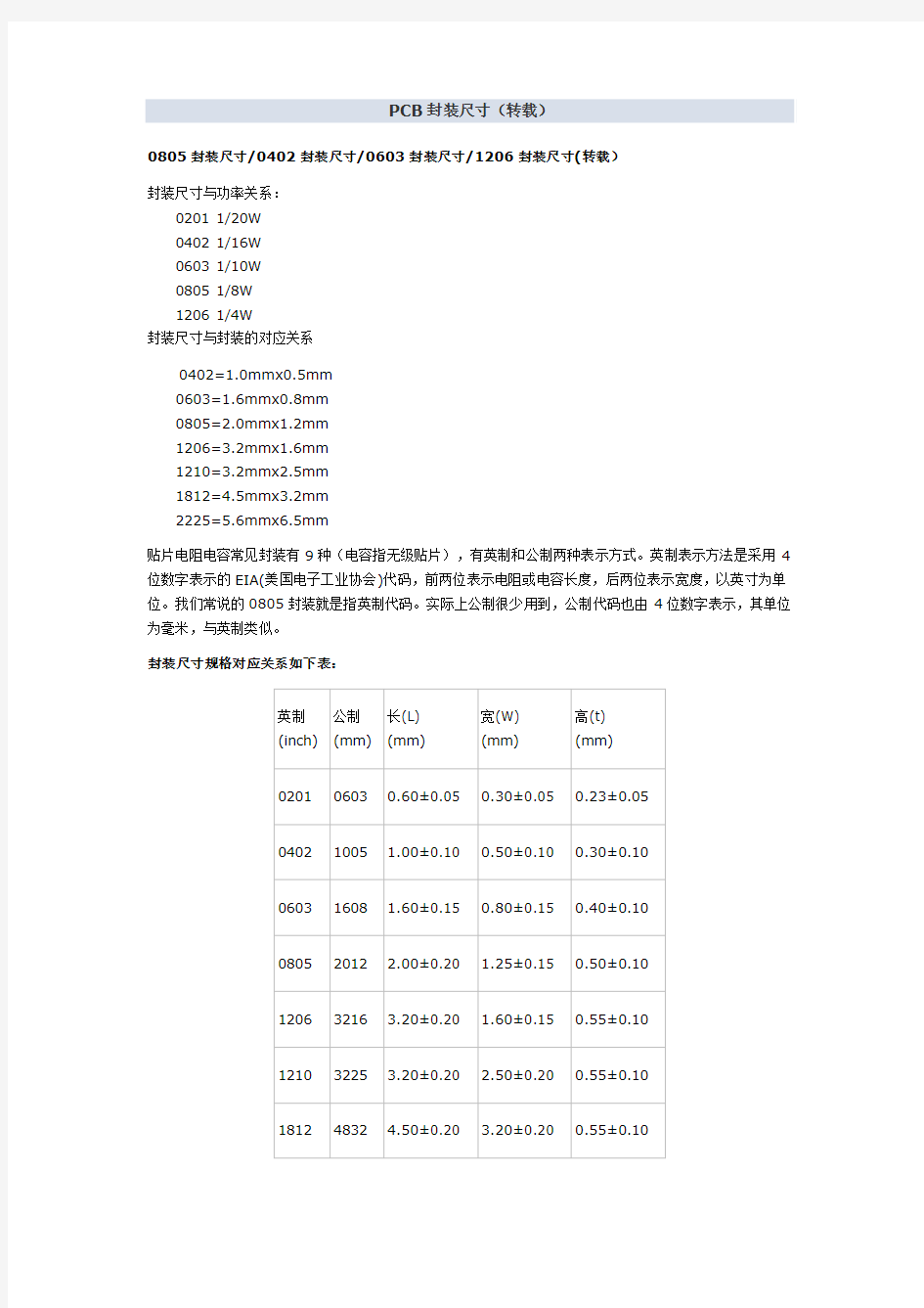 PCB封装尺寸(转载)