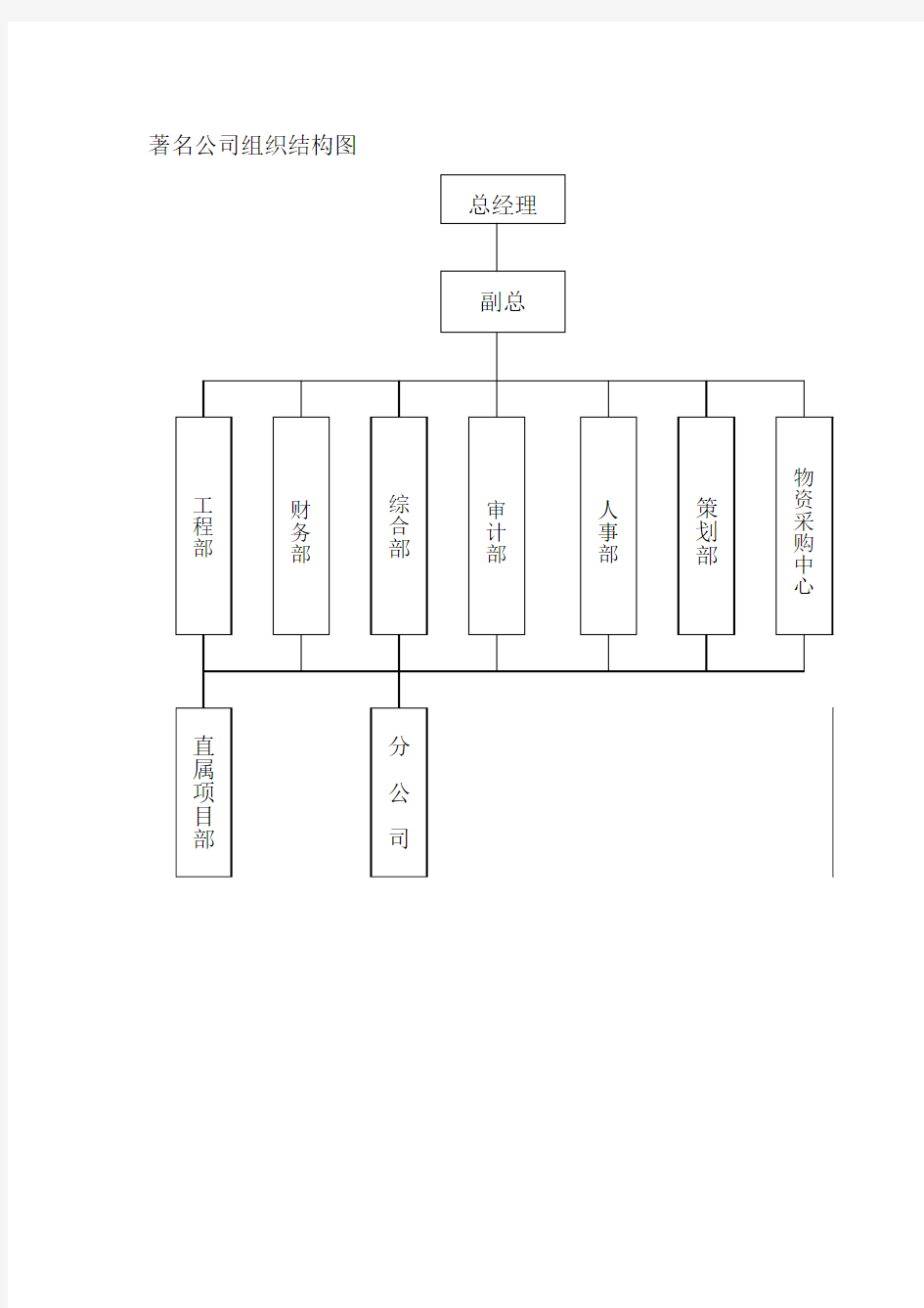 企业组织结构图Word模板