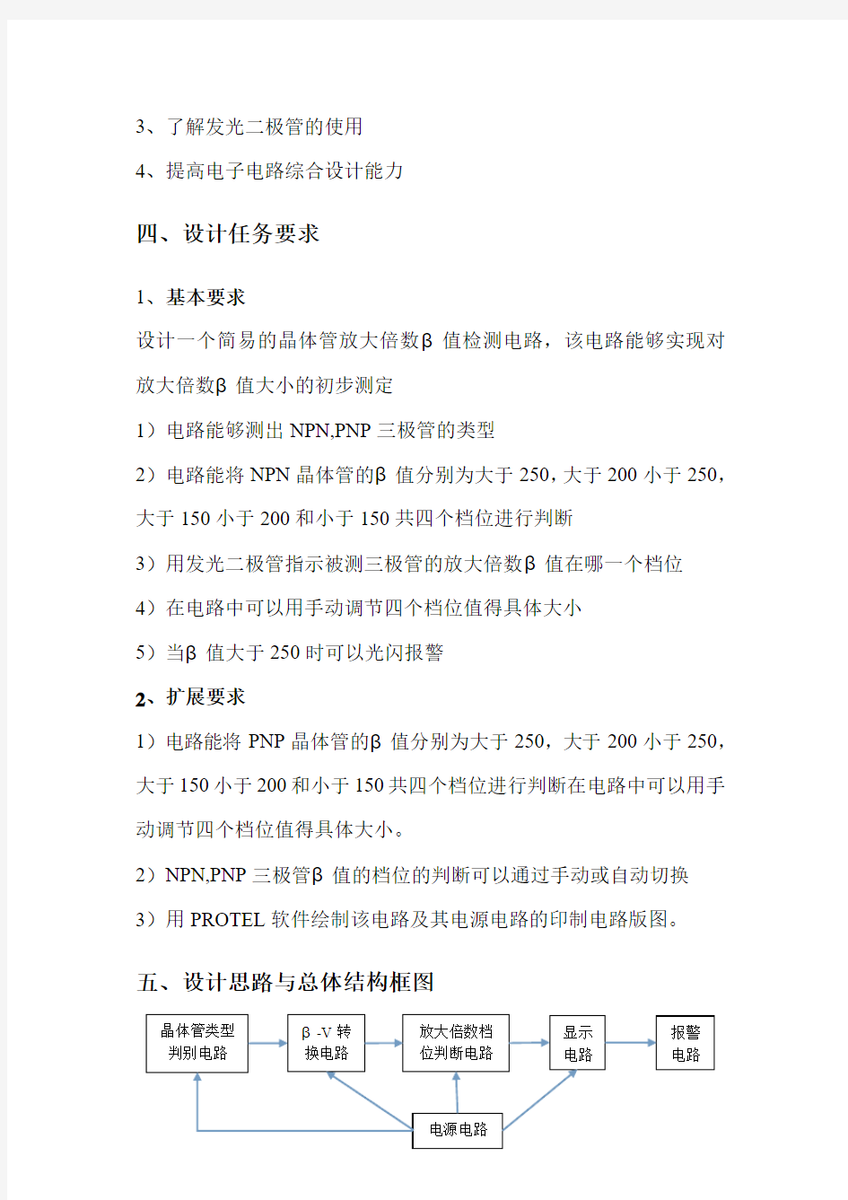 北京邮电大学电子电路基础实验报告