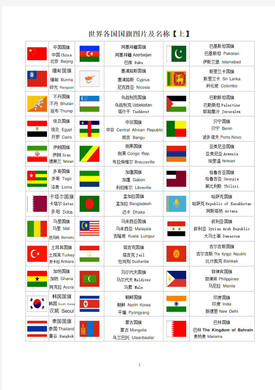 世界各国国旗图片以及国家与首都的中英文对照