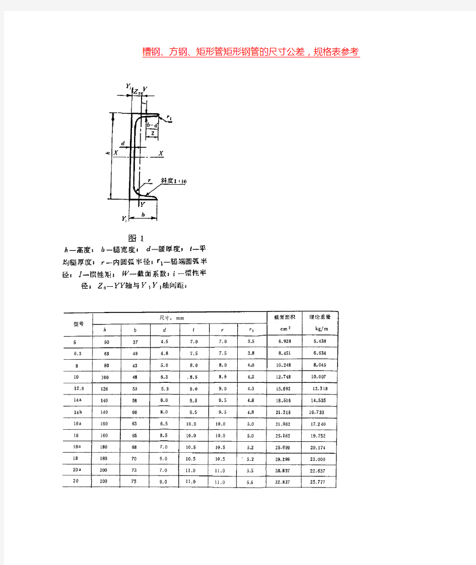 槽钢、方钢、矩形管矩形钢管的尺寸公差_规格表参考