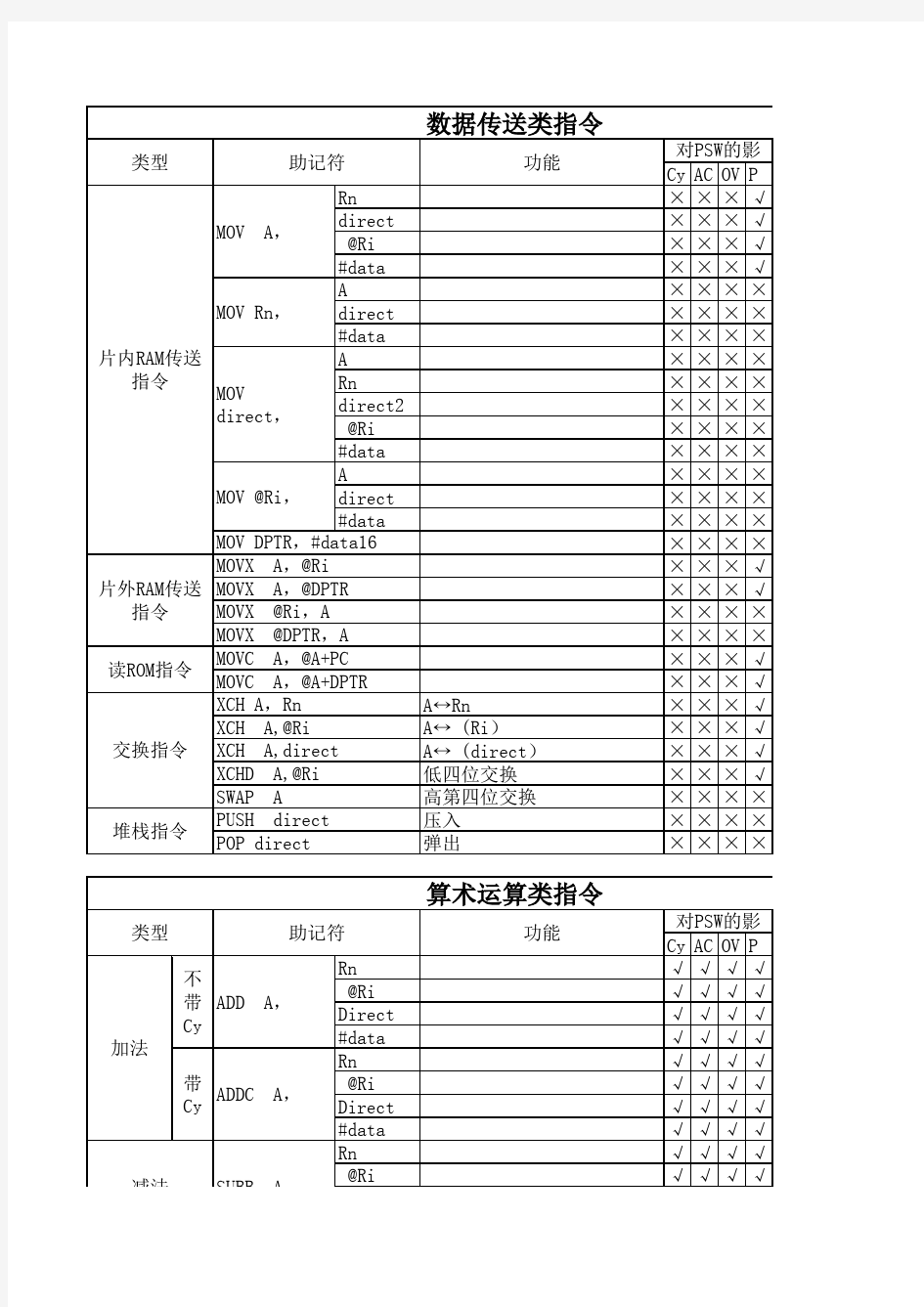 80C51单片机指令