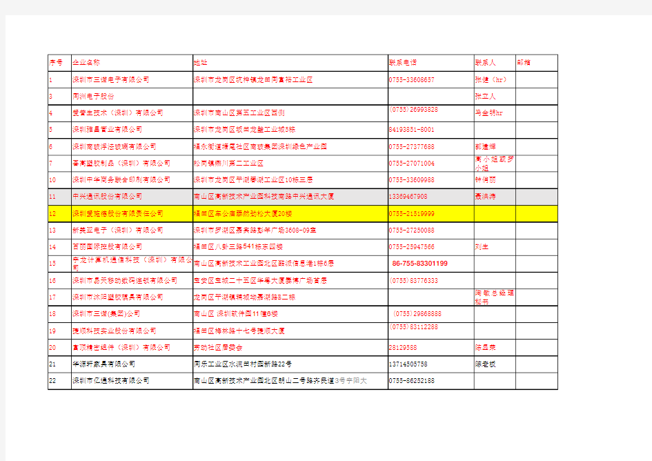 深圳1000人以上企业名单