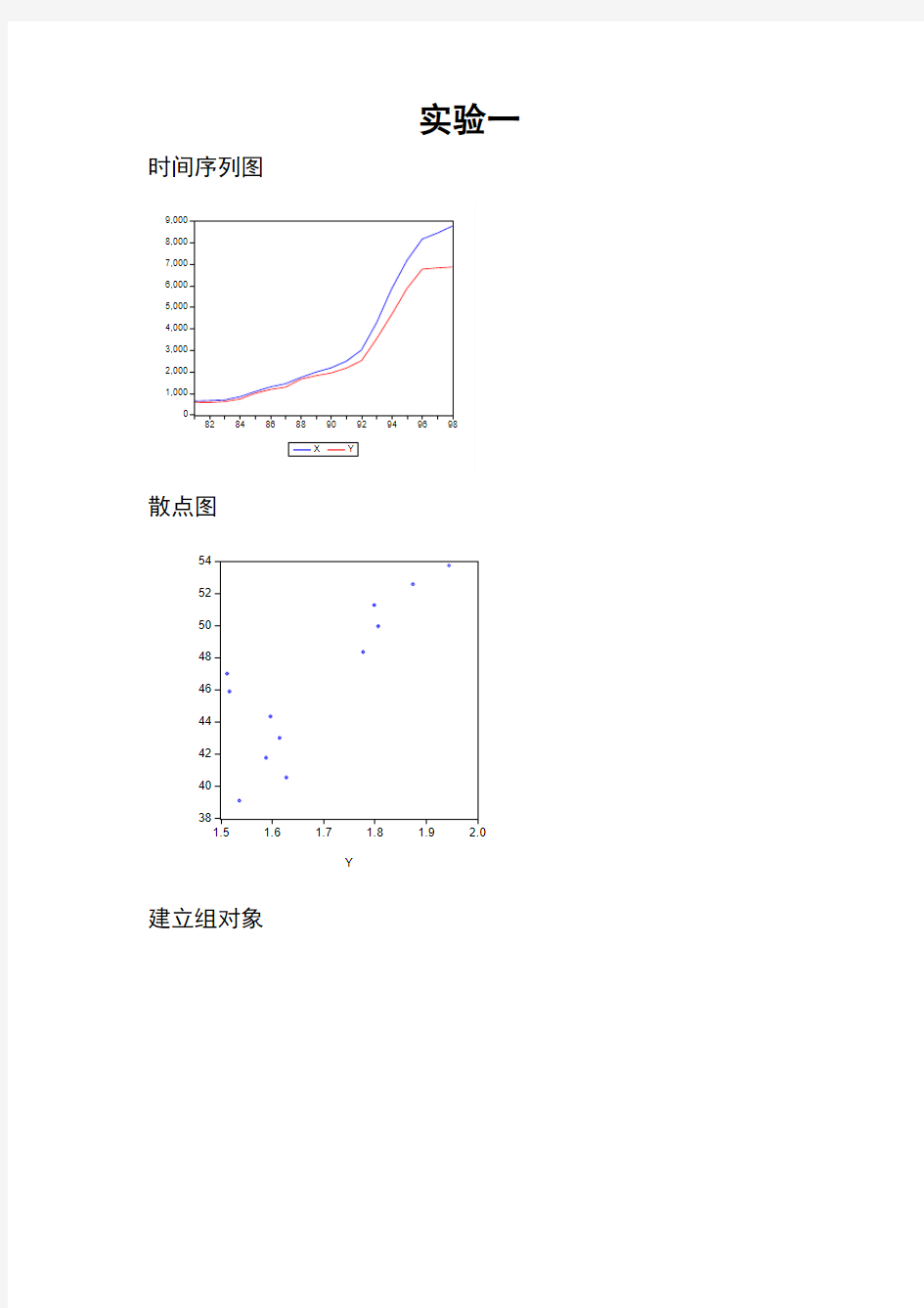 计量经济学实验