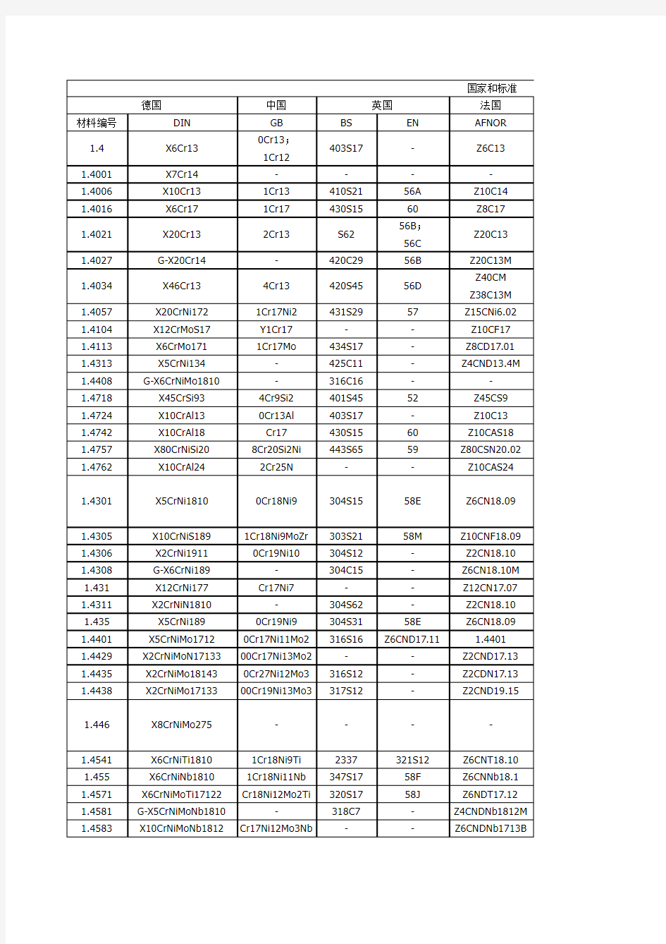 金属材料不同国家和标准对照表