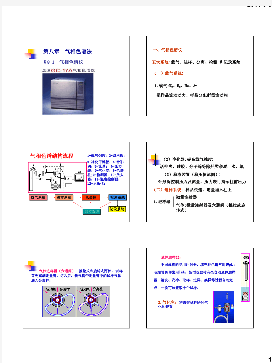 气相液相色谱