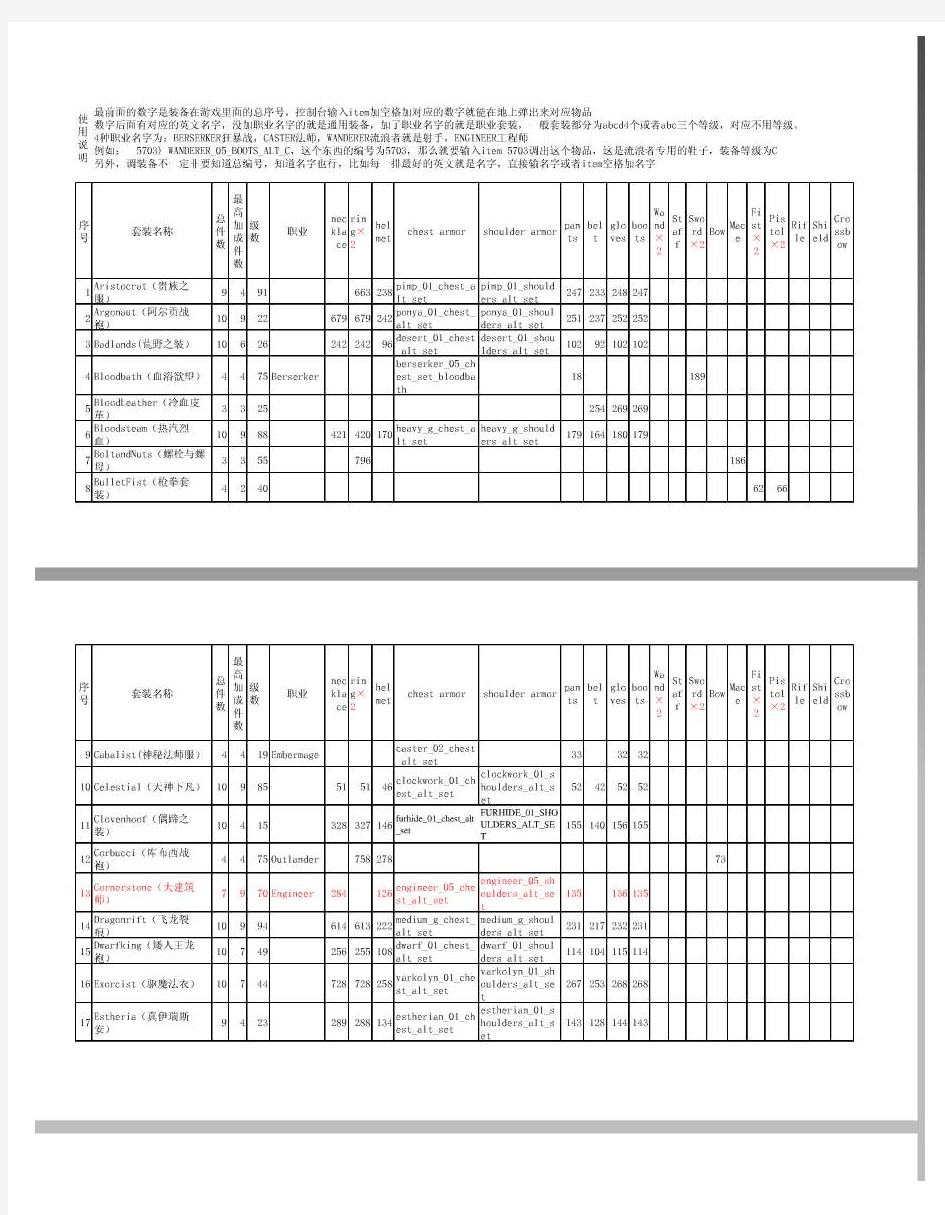 火炬之光2全部套装(65套)控制台命令大全