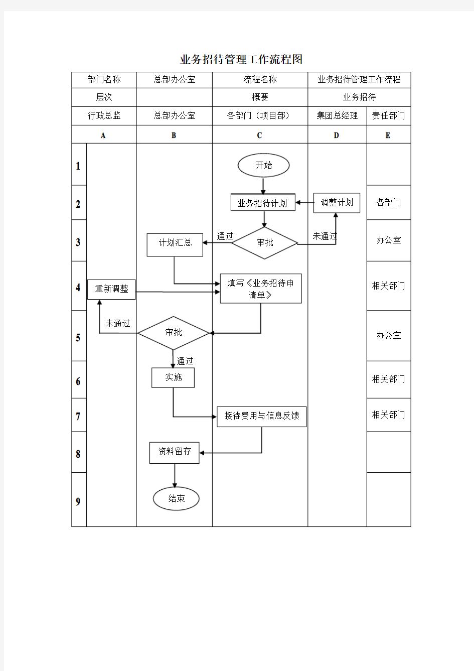 业务招待管理工作流程图