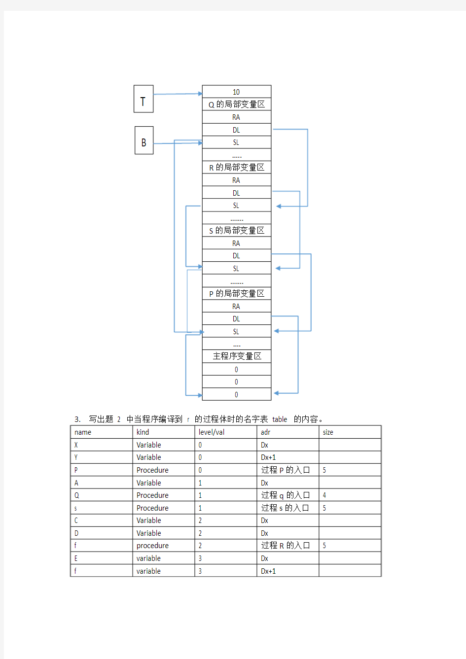 编译原理第二章作业