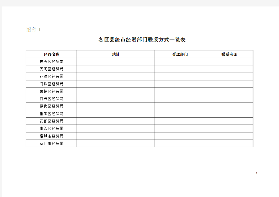 各区县级市经贸部门联系方式一览表