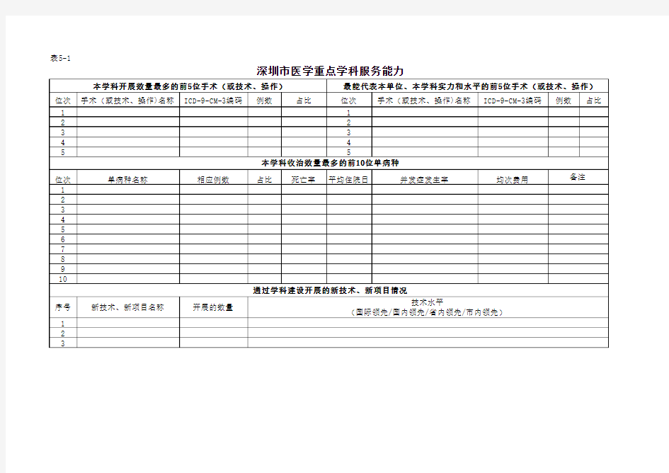 2014年度深圳市医学重点学科建设绩效统计表