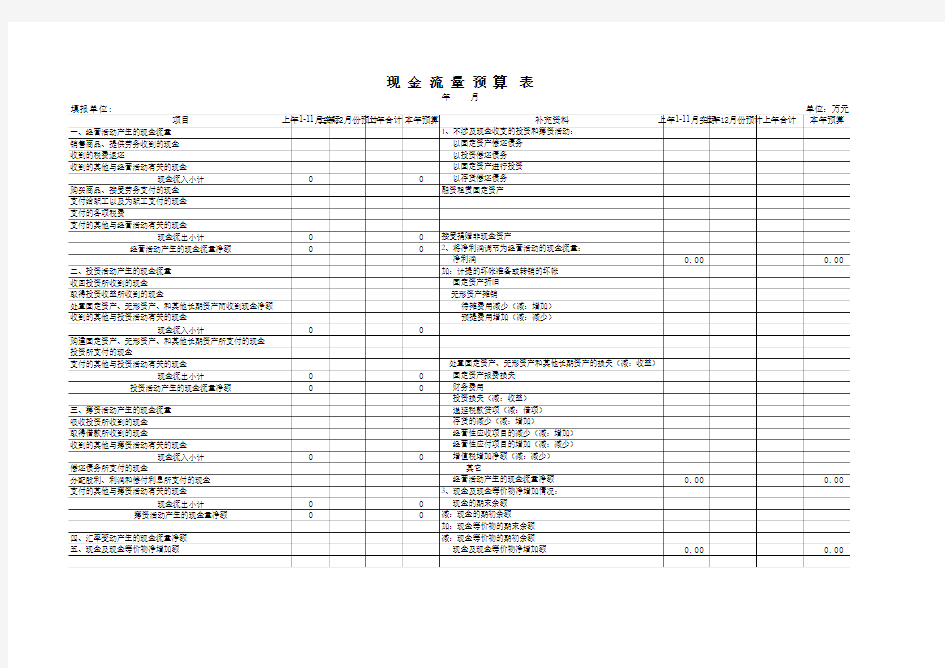 现金流量预算表Excel模板