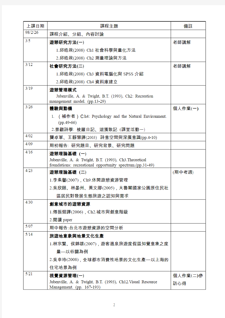 国立台湾师范大学地理学系课程纲要