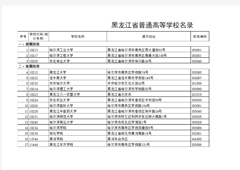 黑龙江省普通高校名录