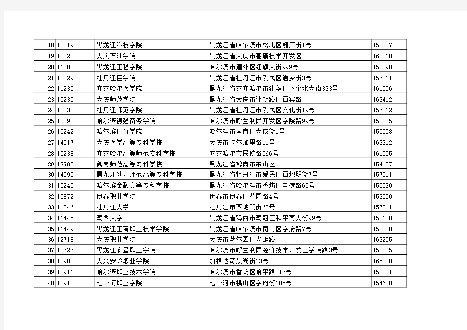 黑龙江省普通高校名录