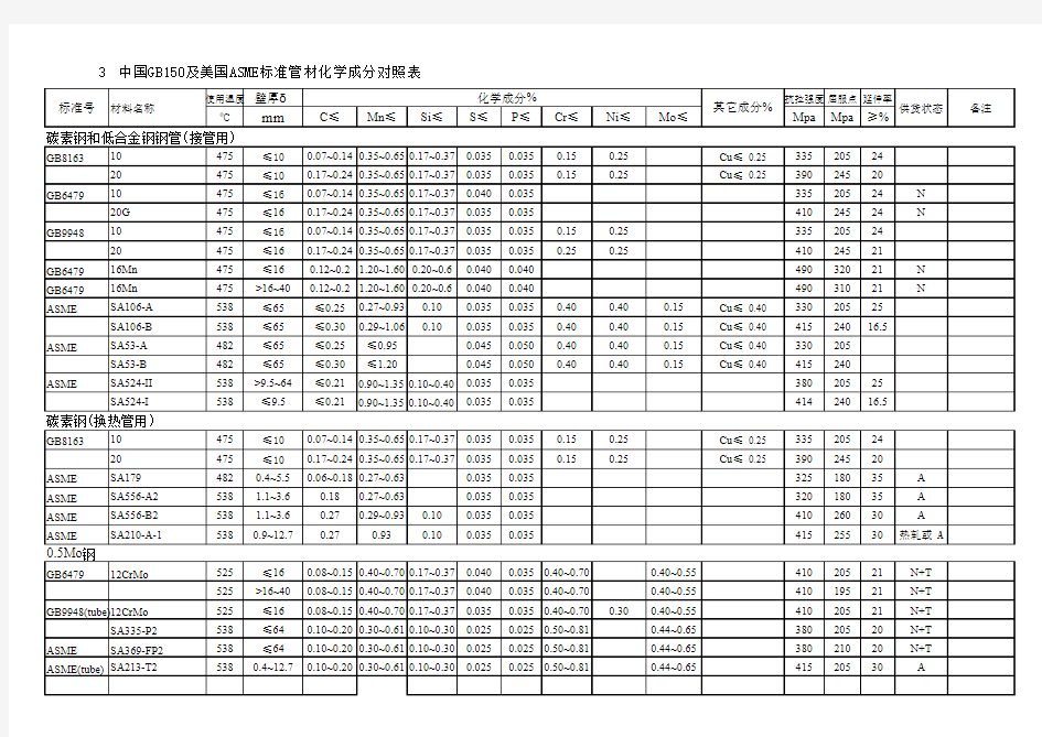 钢号对照表