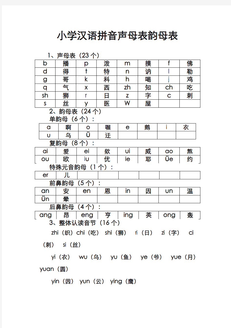 小学汉语拼音声母表、韵母表和整体认读表A4可以打印