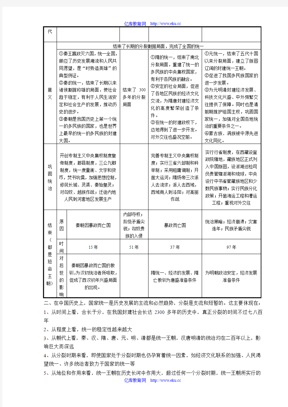 中国古代史政治部分基础知识专题(九)·中国历史上的分裂和统一问题