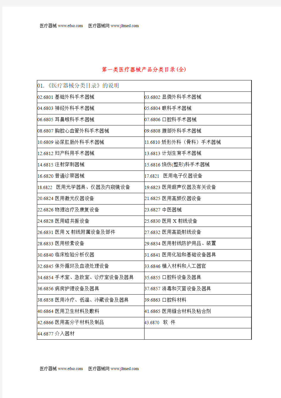 第一类医疗器械产品分类目录(全)