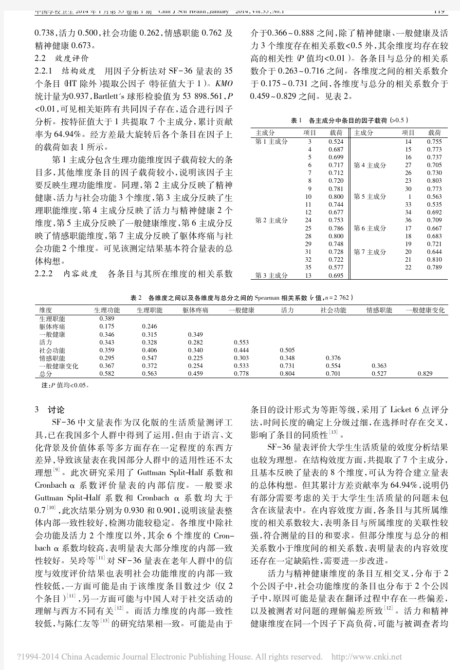 SF_36量表用于大学生生活质量调查的信效度评价_王琪