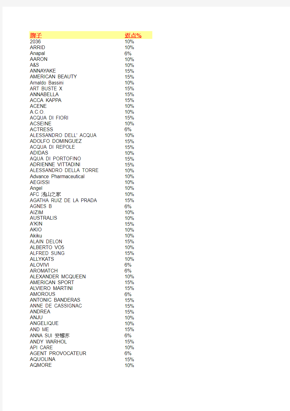 更新返点%