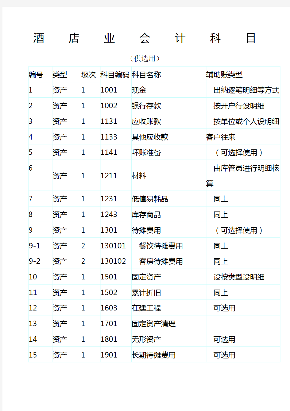 酒店业会计科目 供选用 