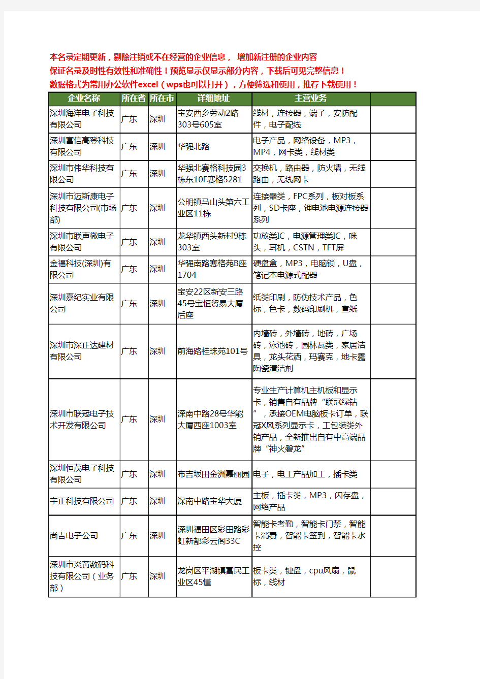 新版广东省深圳卡类工商企业公司商家名录名单大全40家