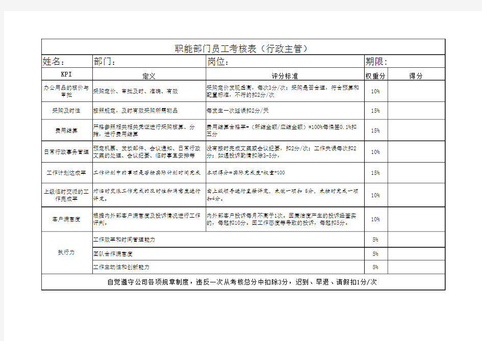 行政部KPI指标