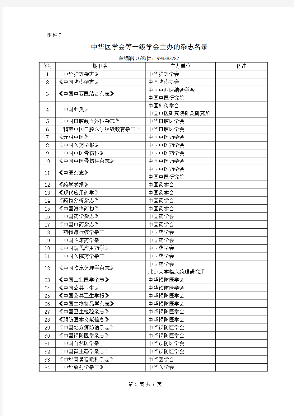 中华医学会等一级学会主办的杂志名录汇总