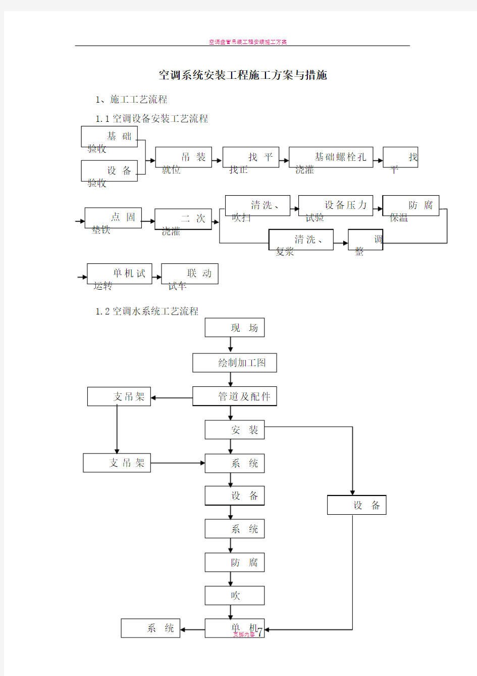 空调系统安装工程施工方案与措施