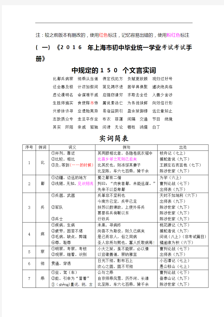 2016年上海中考文言文点击-150个实词