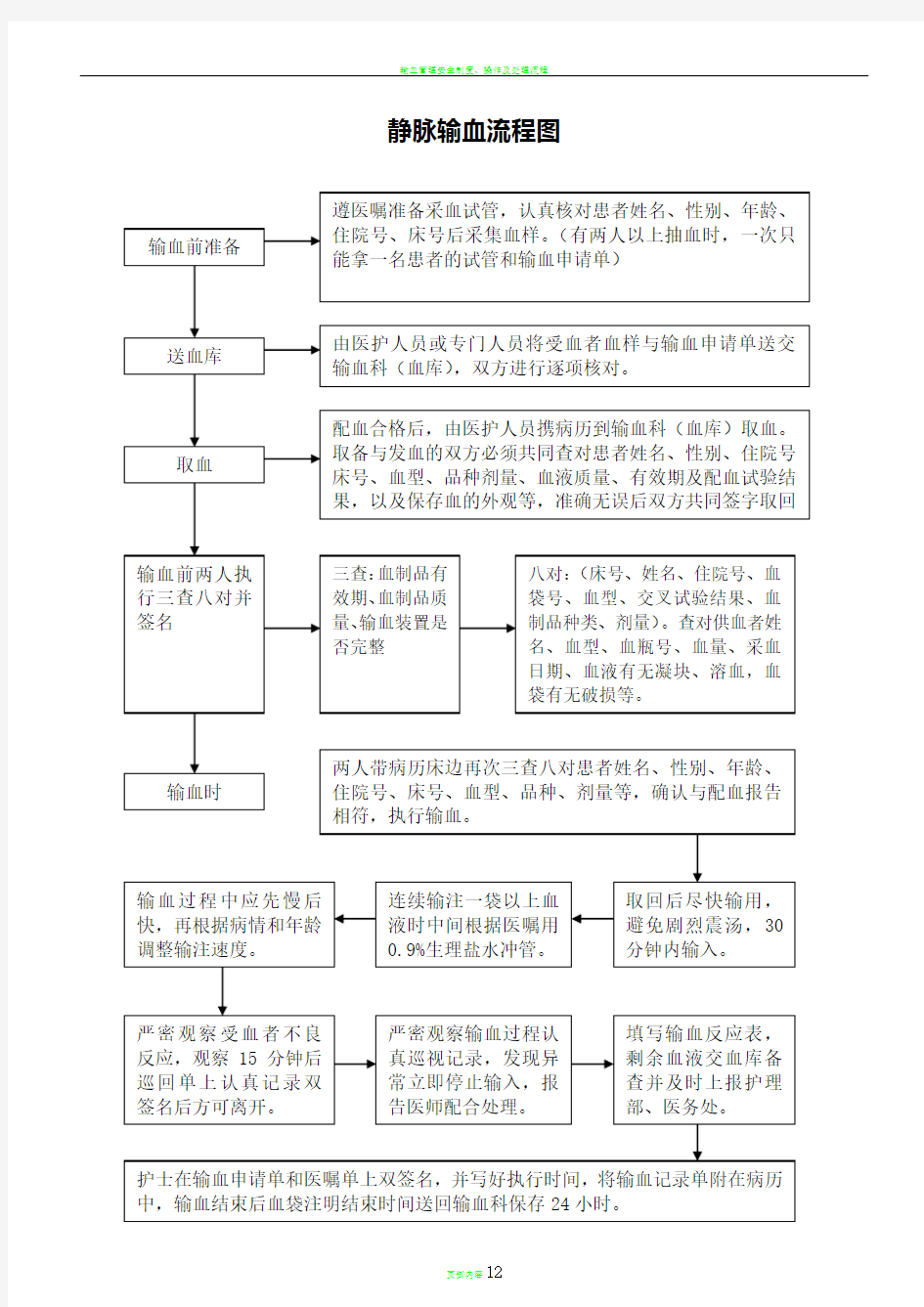 输血管理工作流程图