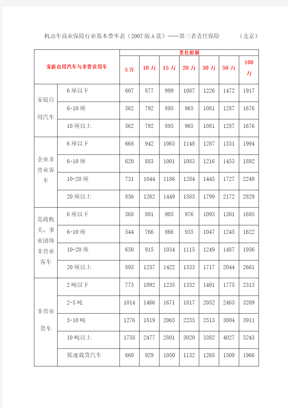 第三者责任保险费率表