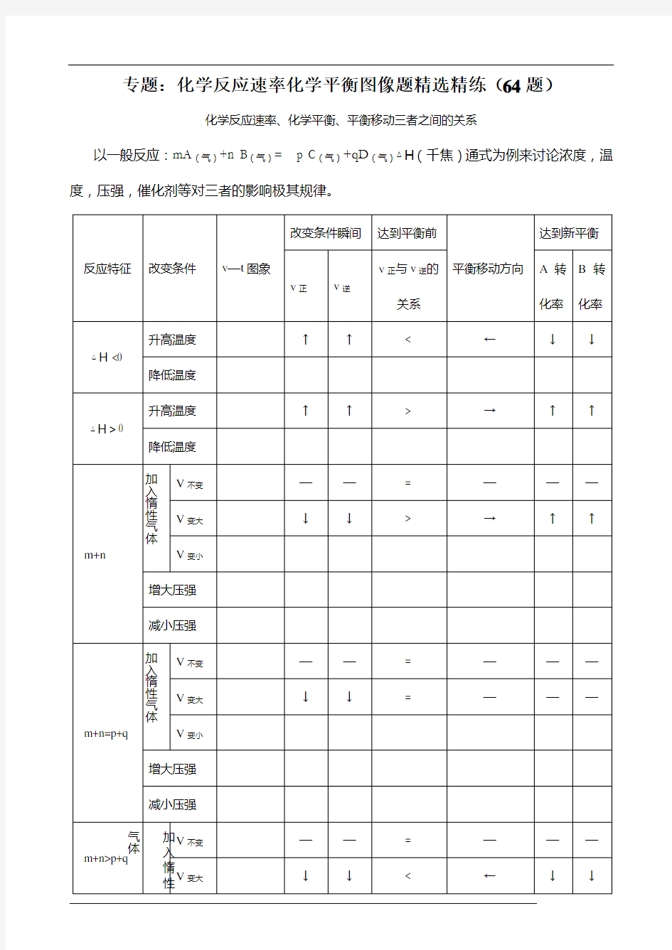 1专题1：化学反应速率化学平衡图像题精选精练(64题)