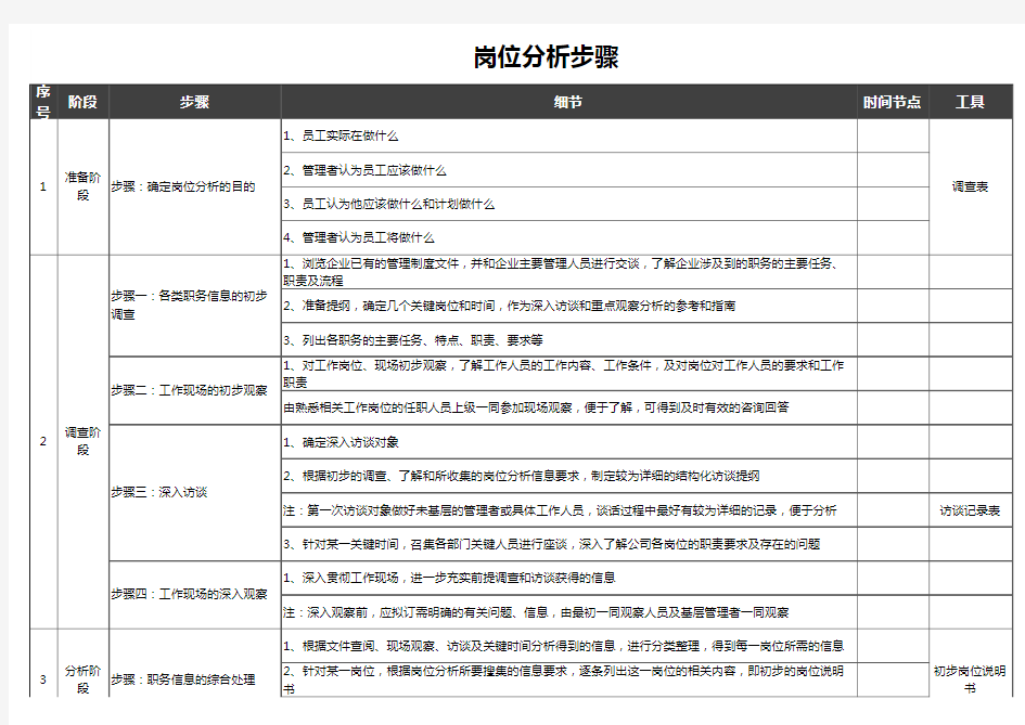 岗位分析步骤