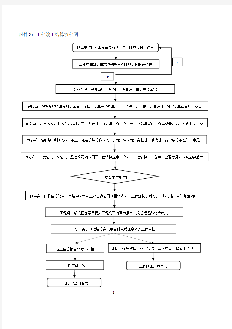 工程竣工决算流程图