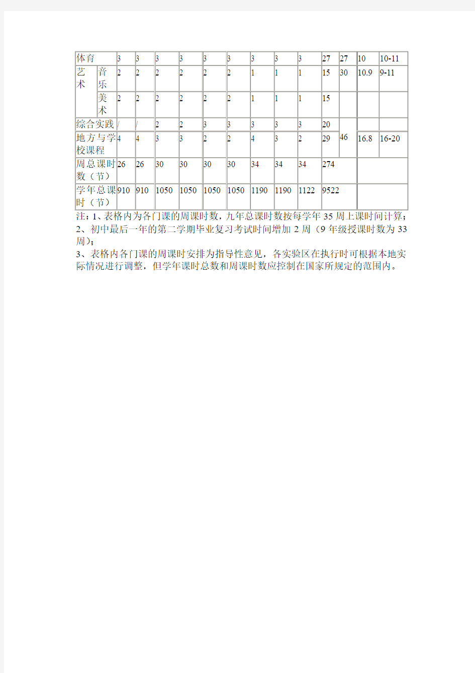 山东省义务教育课程设置